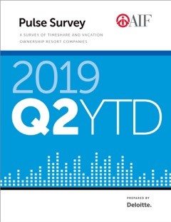 Financial Performance Pulse Survey, 2019 Q1 & Q2